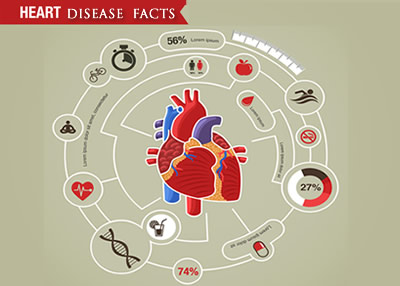 Chronic disease